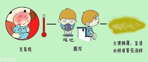 小兒腹瀉該怎么檢查？五大步驟需注意