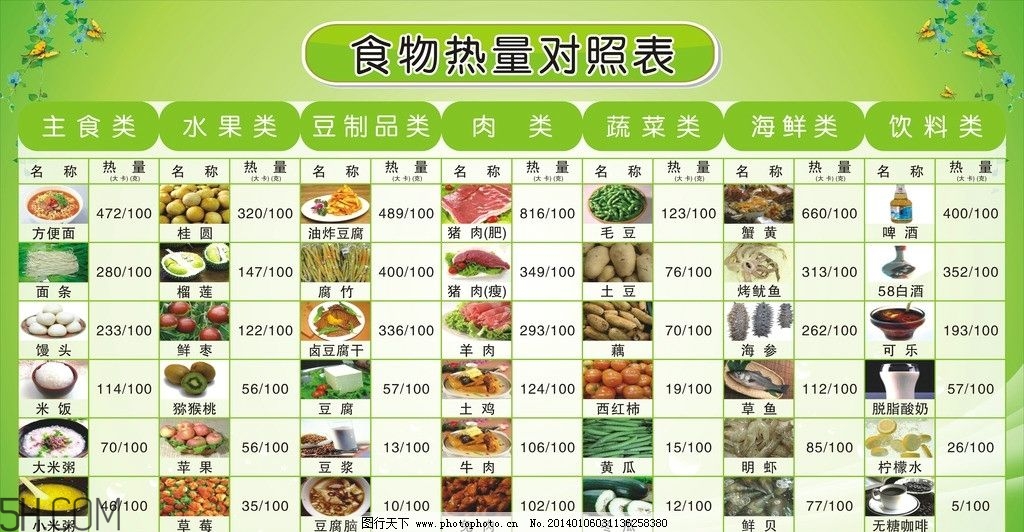 春季做哪些運動減肥快？這些健身運動瘦得快