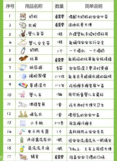 寶寶做飛機(jī)要注意些什么？寶寶旅游行李清單