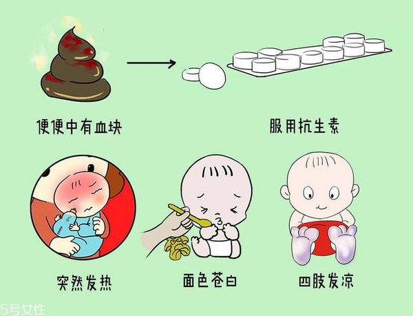 小兒腹瀉該怎么檢查？五大步驟需注意