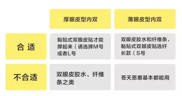 外國人為什么不用割雙眼皮？白種人天生雙眼皮