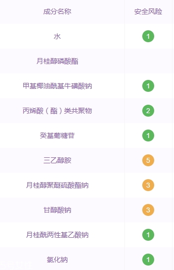 自然堂洗面奶孕婦可以用嗎？香精防腐劑要避開