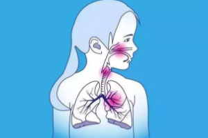 有幾種人要特別當(dāng)心肺炎？這些人病死率很高
