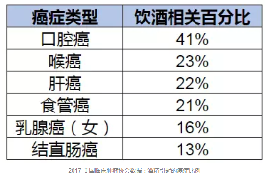 喝多少酒算安全？有基因缺陷的中國人最好不要喝