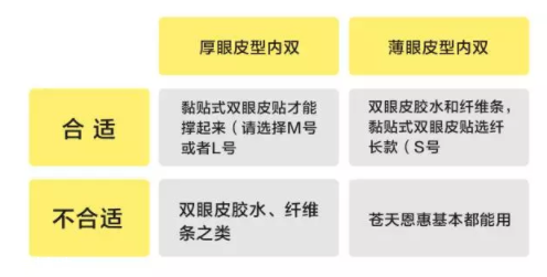內(nèi)雙怎么進化成雙眼皮？全是雙眼皮貼的功勞
