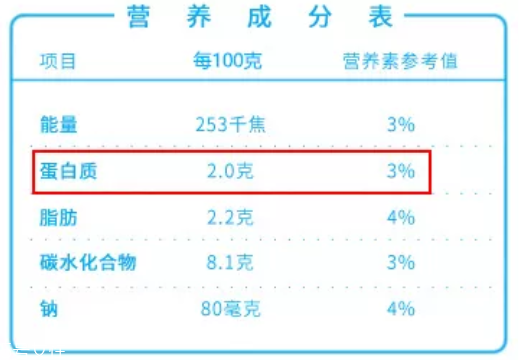 酸奶能排除有害重金屬？盤點(diǎn)酸奶的隱藏技能