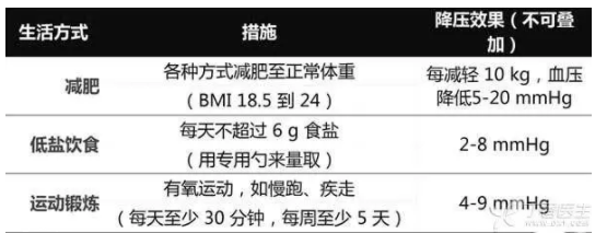 血壓怎么算控制得好？病友請記住這個數(shù)字
