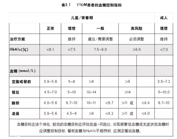 肥胖的根本原因是什么？糖糖真的很危險