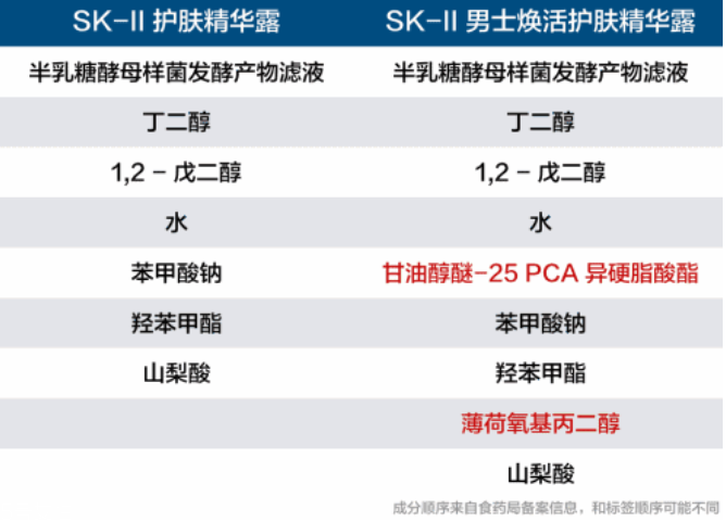 男士護(hù)膚品有什么特別之處？男性出油是女性的2倍