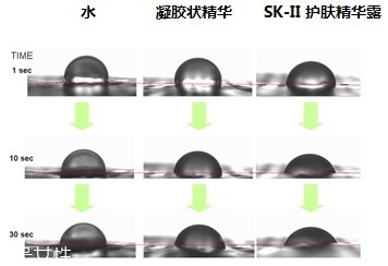 sk2男士神仙水多少錢(qián)一瓶？sk2男士神仙水與女士區(qū)別