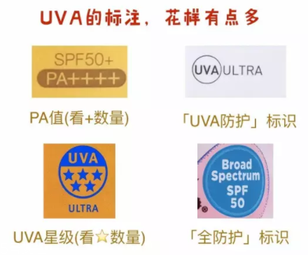 防曬系數(shù)怎么理解？UVB和UVA要分清