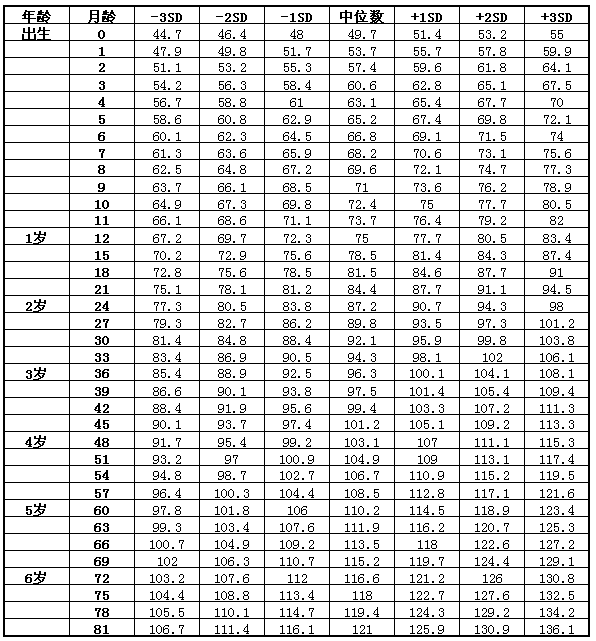 孩子身高矮怎么辦？父親影響孩子身高