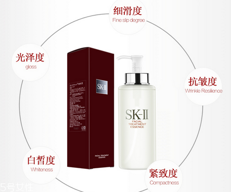 sk2神仙水停用后皮膚會變差嗎？sk2神仙水可以收縮毛孔