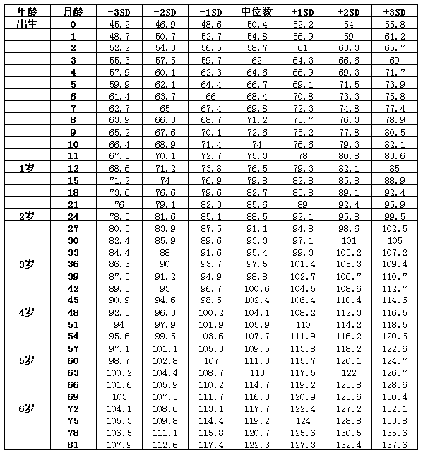 孩子身高矮怎么辦？父親影響孩子身高
