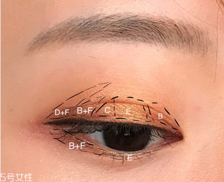 怎樣防止眼影暈染？七種日常眼影搭配秘訣
