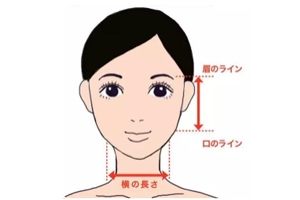 劉海怎么弄好看？根據(jù)臉型來判斷