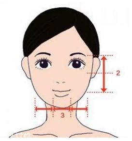 劉海怎么弄好看？根據(jù)臉型來(lái)判斷