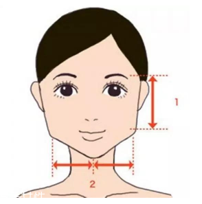 劉海怎么弄好看？根據(jù)臉型來(lái)判斷