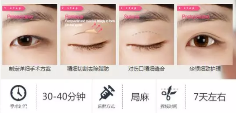 眼睛小怎么變大？畫一個臥蠶立即變大