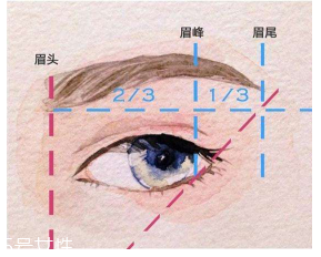 眉毛畫壞了怎么補(bǔ)救？12種拯救方法都在這里了