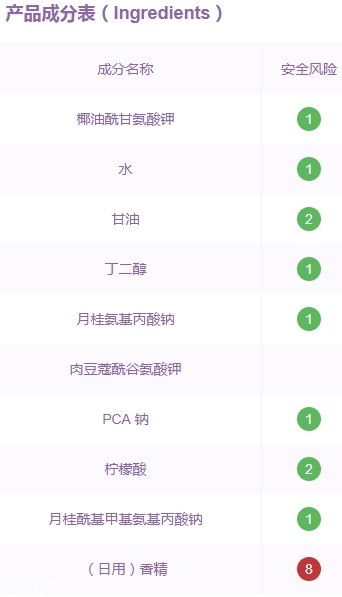 雅詩蘭黛洗面奶是皂基嗎？來分析一下成分