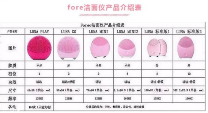 luna洗臉儀多少錢？luna洗臉儀在這買最便宜