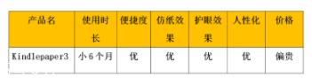 亞馬遜kindle好用嗎？閱讀神器還原紙質(zhì)書體驗(yàn)