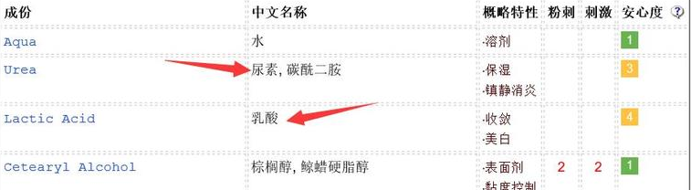 duit護(hù)手霜怎么樣？快速緩解手部干燥