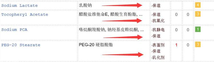 duit護(hù)手霜怎么樣？快速緩解手部干燥
