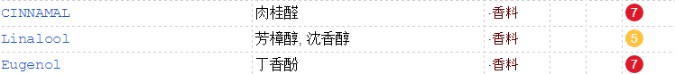 KM口紅可以吃嗎？含香料不能食用