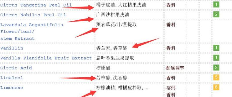 敏感肌怎么選洗面奶？含香料成分別用