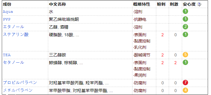 眉毛雨衣對(duì)眉毛有害嗎？并不會(huì)造成危害
