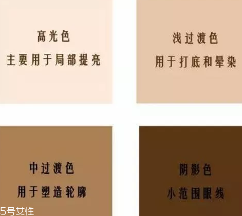 不會畫眼影怎么辦？歐美平價眼影種草轟炸