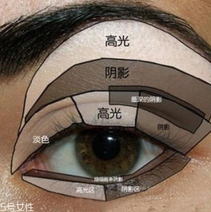 先畫(huà)眼影還是先畫(huà)眼線(xiàn)？先畫(huà)眼影不會(huì)讓眼線(xiàn)暈掉