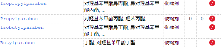 睫毛膏會(huì)傷害睫毛么？多款大牌睫毛膏防腐劑超標(biāo)