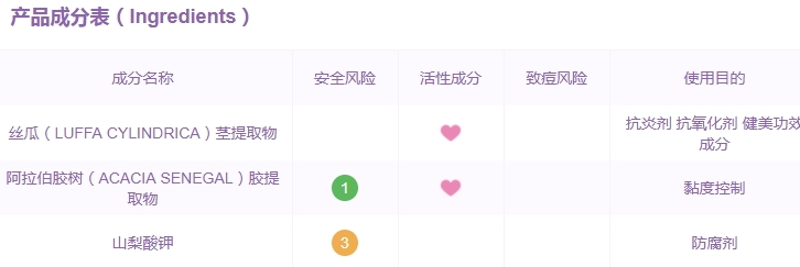 巨型一號絲瓜水有激素嗎？