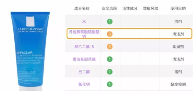 sls和sles是什么？怎么分辨sls sles？