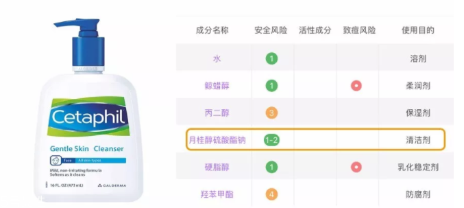 sls和sles是什么？怎么分辨sls sles？