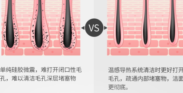 ulike潔面儀怎么用？