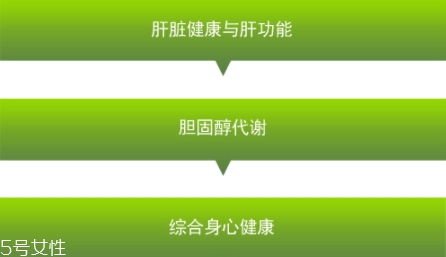卵磷脂多少錢一瓶？人體的三大營養(yǎng)素