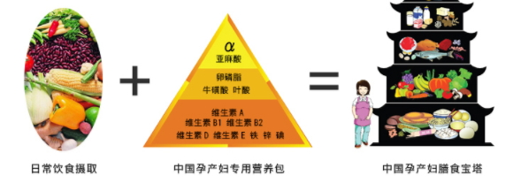 潤(rùn)康多少錢一盒？孕期必備保健藥