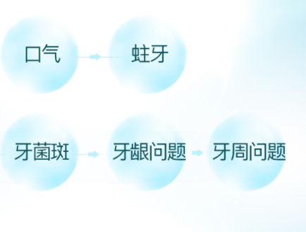 漱口水可以緩解牙疼嗎？牙疼可以用漱口水嗎