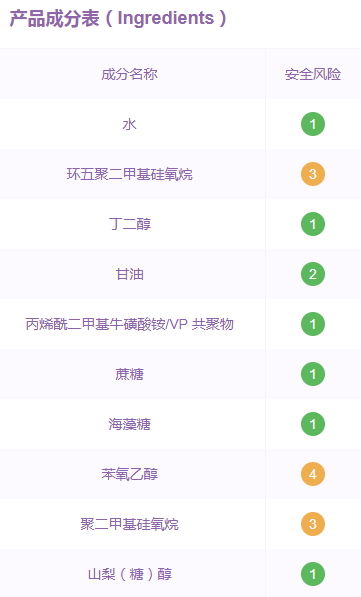 倩碧水磁場面霜孕婦可用嗎？倩碧水磁場面霜成分