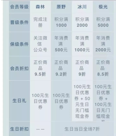 oce衣服什么檔次？oce衣服怎么樣？