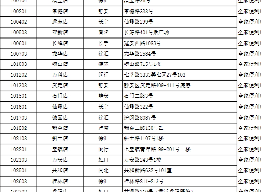 全家椰子灰冰淇淋哪里買？