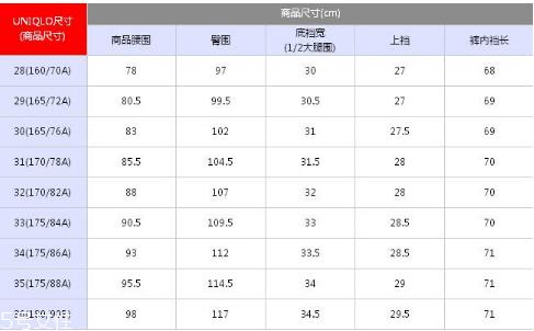 優(yōu)衣庫褲子尺碼怎么看？優(yōu)衣庫褲子尺碼表