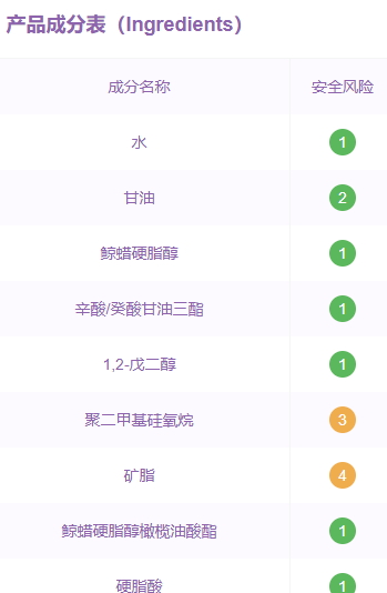 用啟初會(huì)過敏嗎？啟初面霜成分