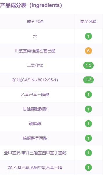 希蕓防曬霜成分是那些？