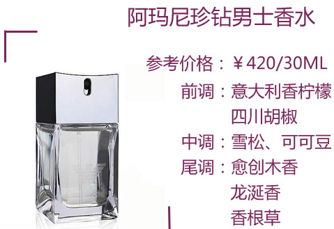 阿瑪尼男士香水哪款好？阿瑪尼男士香水推薦