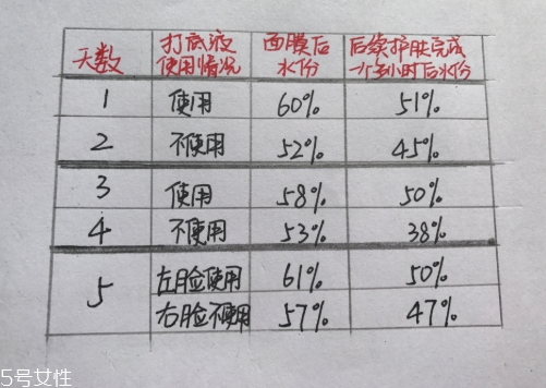 悅木之源膜力放大打底液怎么用？
